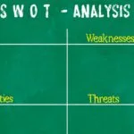 Jak Se Dostat Do Médií » Váš Průvodce Online Marketingem! 28 Co Je To SWOT Analýza? Jak Ji Provést Krok Za Krokem + Příklad